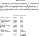 Condom Size Chart 2 form