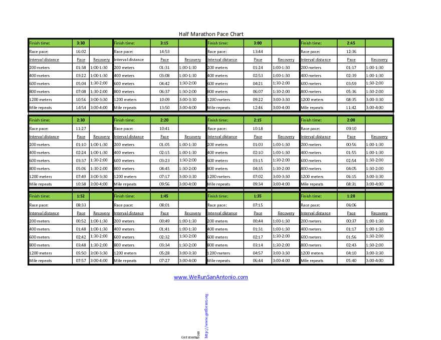 Half Marathon Pace Chart 1