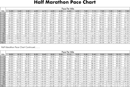 Half Marathon Pace Chart 2 form