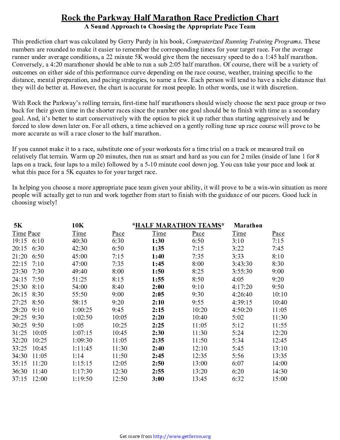 Half Marathon Pace Prediction Chart