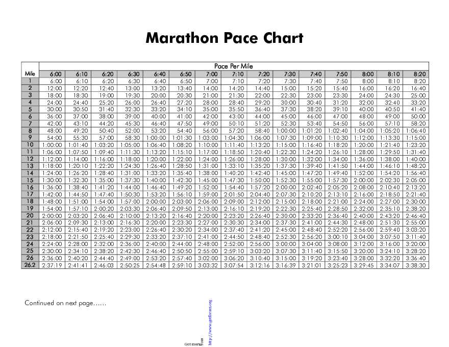 Marathon Pace Chart 1
