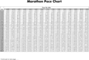 Marathon Pace Chart 1 form