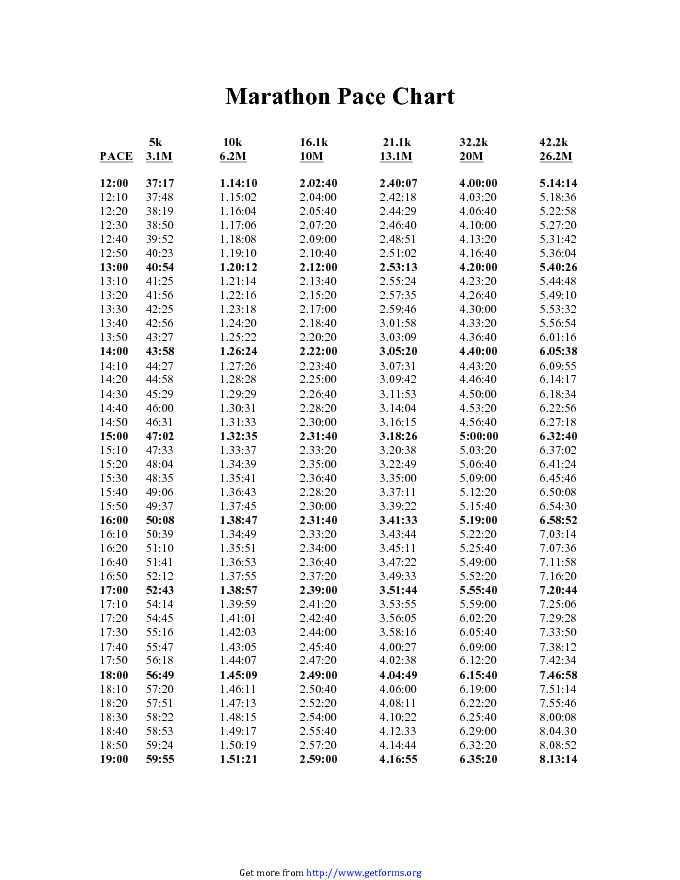 Marathon Pace Chart 2