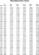 Marathon Pace Chart 2 form