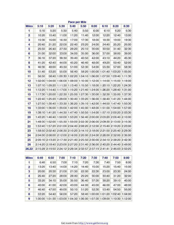 Marathon Pace Chart 3