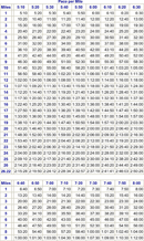 Marathon Pace Chart 3 form