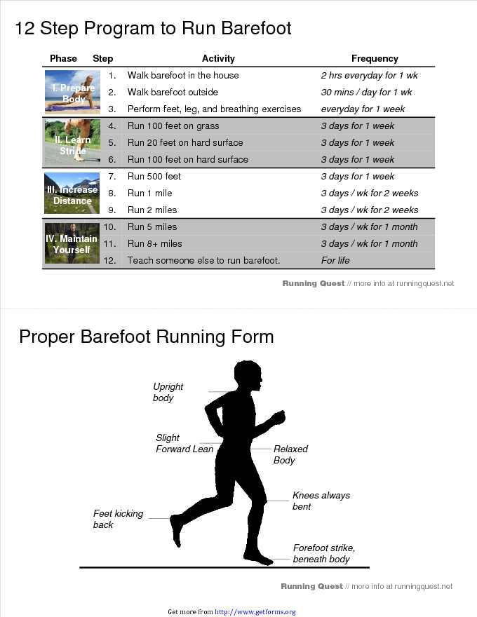 Proper Barefoot Running Form
