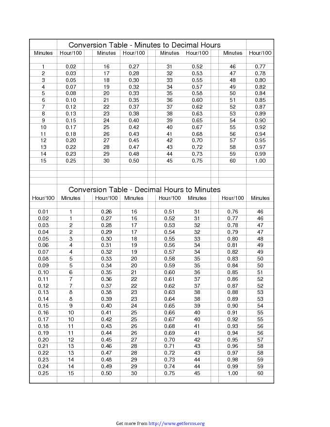 Time Conversion Chart 1
