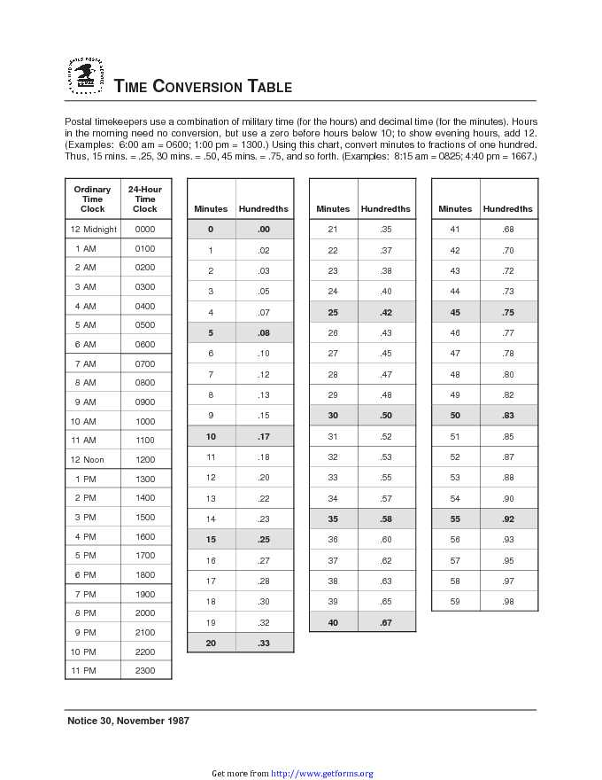 Time Conversion Chart 2