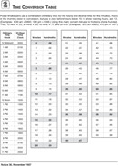 Time Conversion Chart 2 form