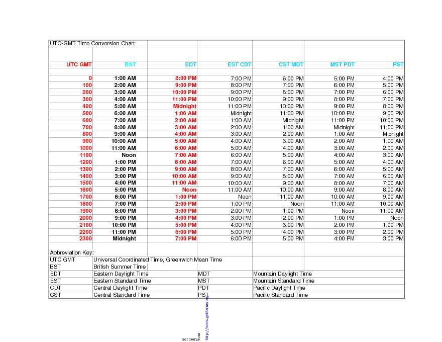 UTC-GMT Time Conversion Chart With BST