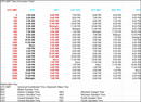 UTC-GMT Time Conversion Chart With BST form