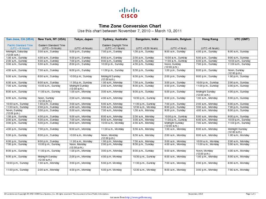 Time Zone Conversion Chart