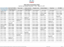 Time Zone Conversion Chart form