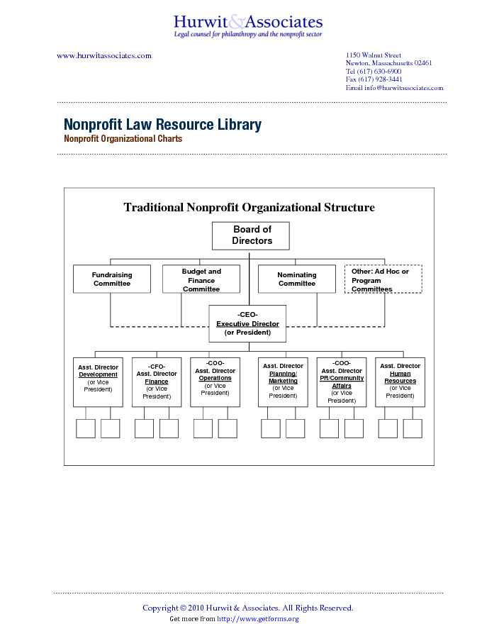 Nonprofit Organizational Charts