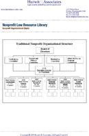 Nonprofit Organizational Charts form