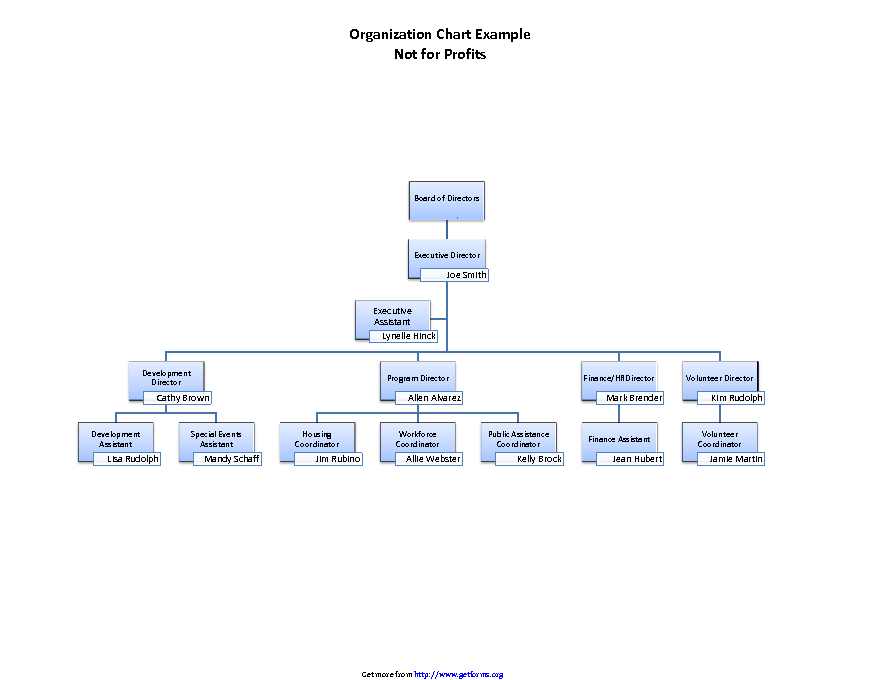 Organization Chart Example