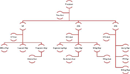 Blank Organizational Chart 1 form