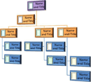 Blank Organizational Chart 2 form