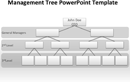 Management Tree Powerpoint Template form
