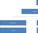 Church Organizational Chart form