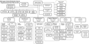 Sample Church Organizational Chart form