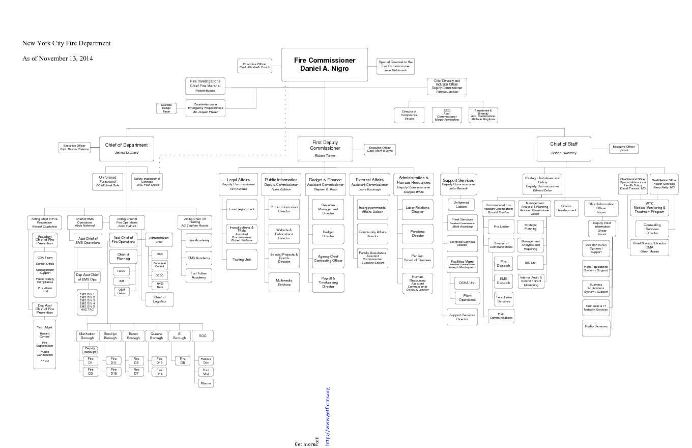 Fire Department Organizational Chart 1