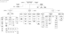 Fire Department Organizational Chart 1 form