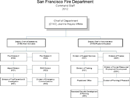 Fire Department Organizational Chart 4 form