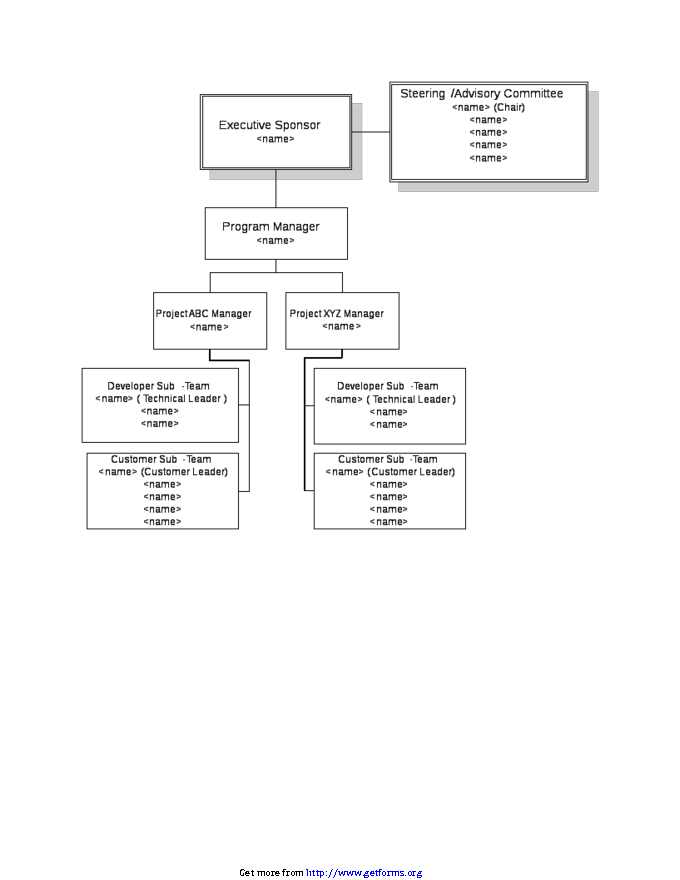 Complex Word Project Organization Template