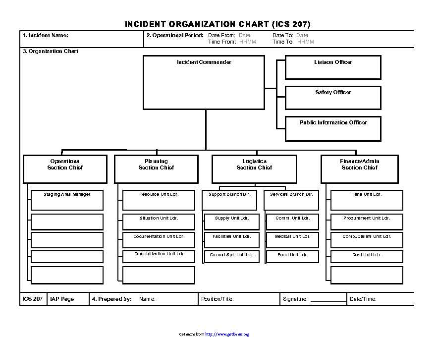 ICS Organizational Chart 1