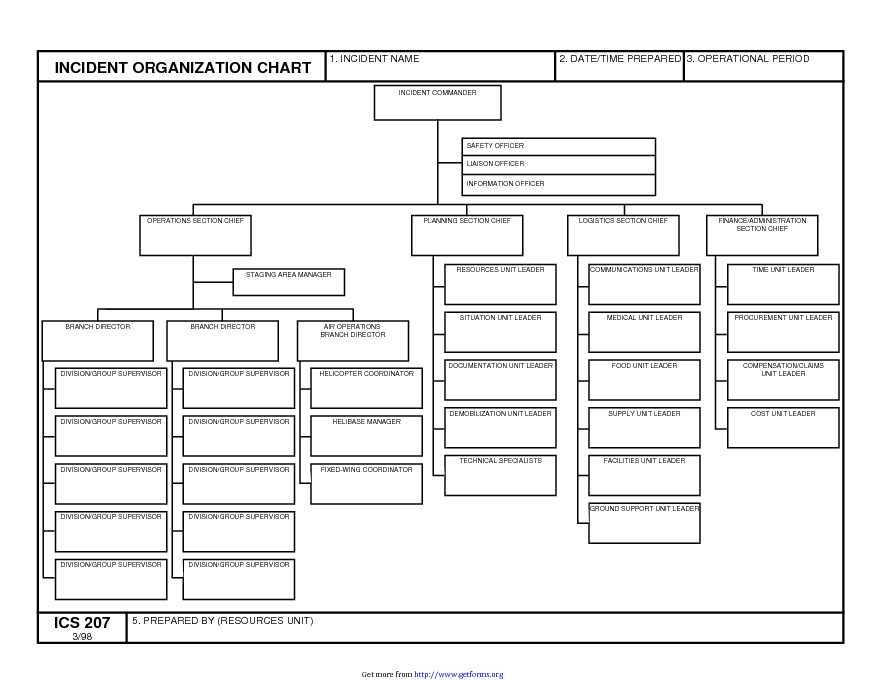 ICS Organizational Chart 2