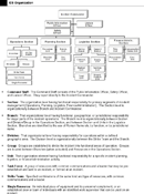 ICS Organizational Chart 3 form