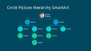 Company Chart form