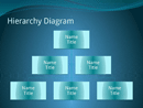 Company Org Chart form