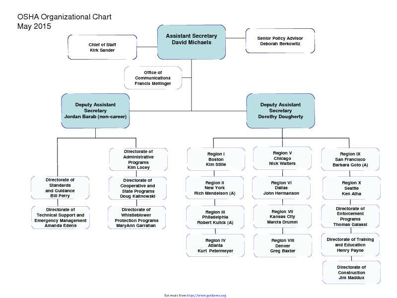 Organization Template