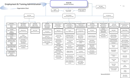 Sample org Charts form