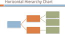 Horizontal Organization Chart 1 form