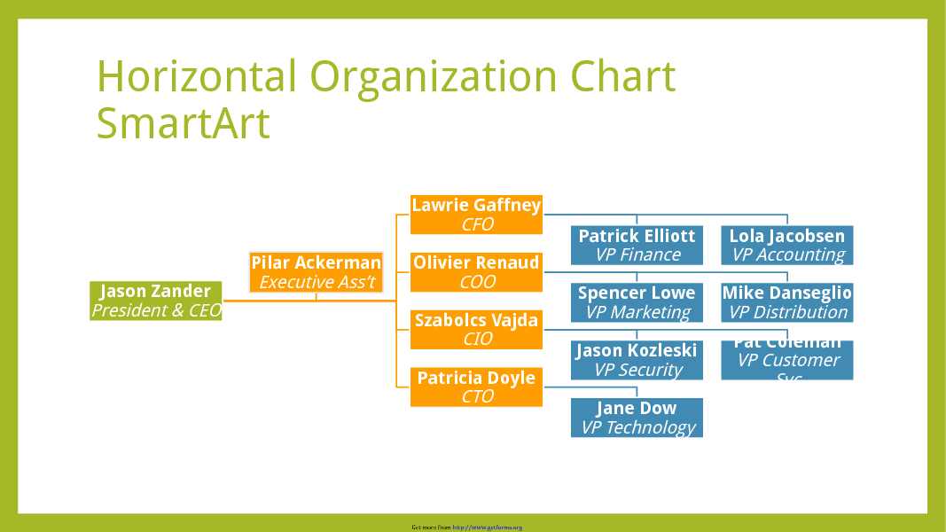 Horizontal Organization Chart 2