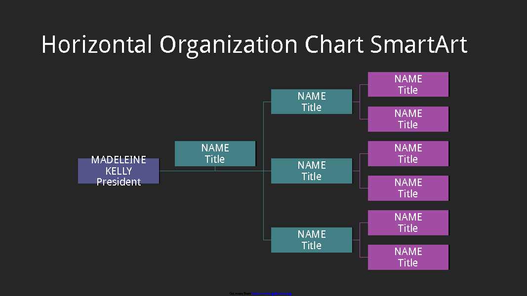 Horizontal Organization Chart 3