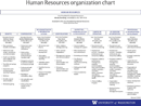Human Resources Organizational Chart 1 form