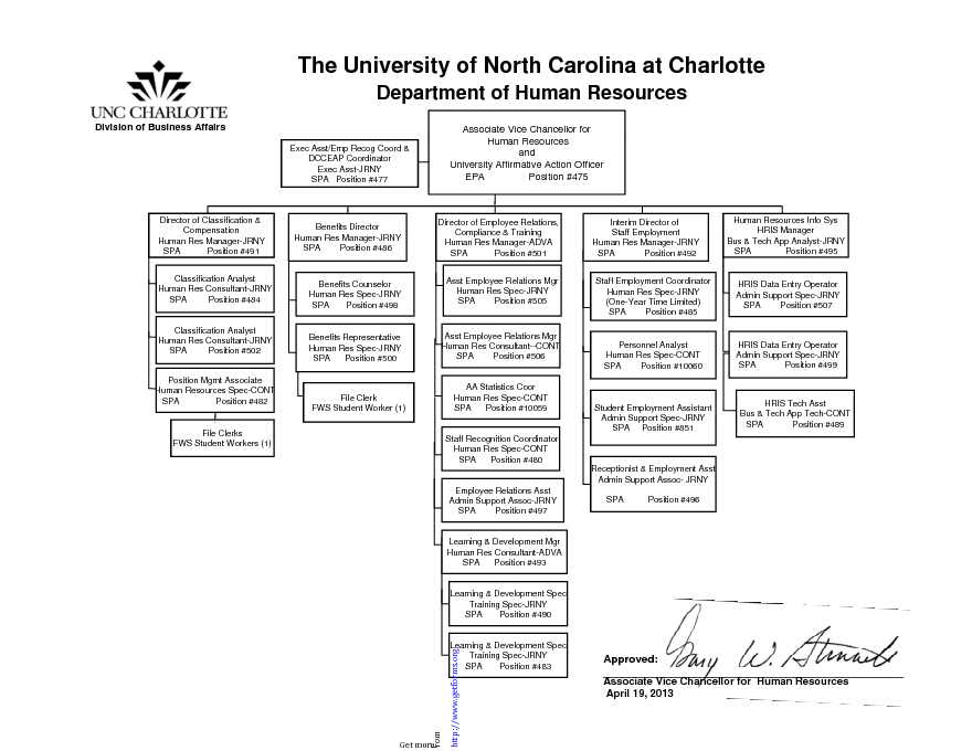 Human Resources Organizational Chart 3