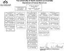 Human Resources Organizational Chart 3 form