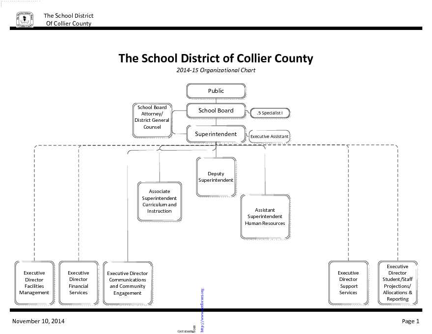 School Organizational Chart 1