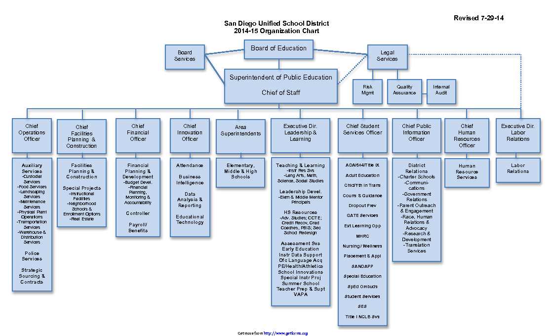 School Organizational Chart 3