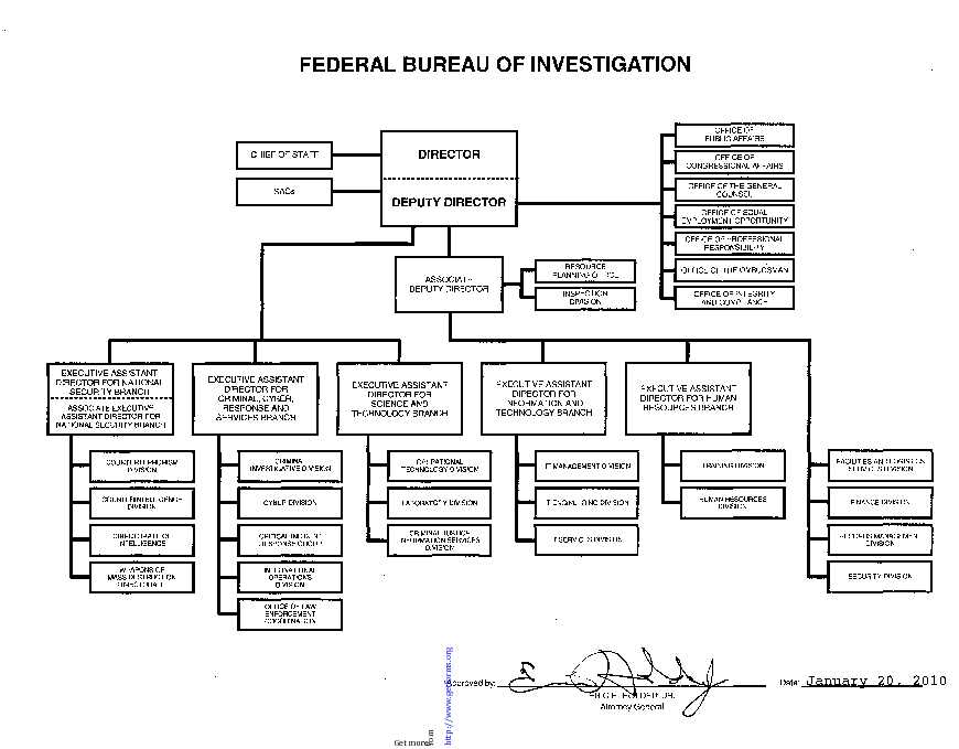 FBI Organizational Chart 1