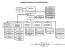FBI Organizational Chart 1 form