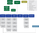 FBI Organizational Chart 2 form