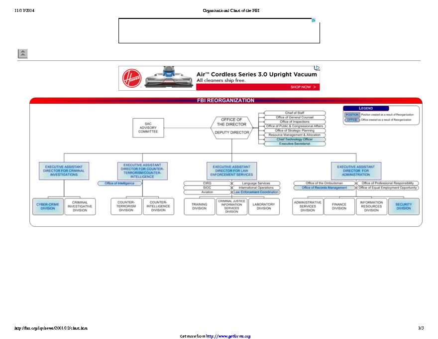 FBI Organizational Chart 3