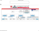 FBI Organizational Chart 3 form